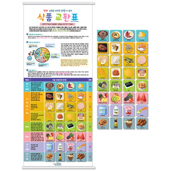 EBK3-450 식품 교환표 (족자형) 자석교구포함 / 식단짜기 균형있는식단 식사교육 식습관교육 보건교육 식품교환표 교육용교구 수업용교구